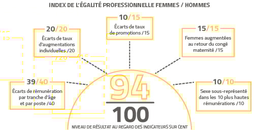 220047_infographie_egalite_homme_femme
