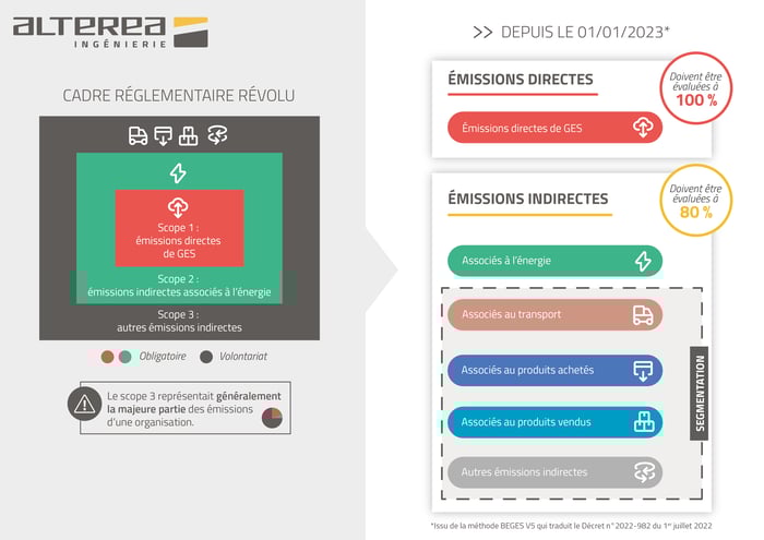 230011_schema_BEGES-1
