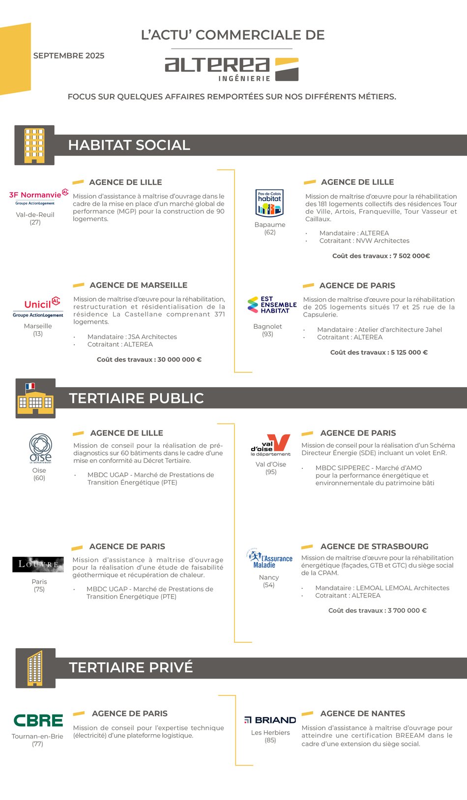 Focus commercial ALTEREA77