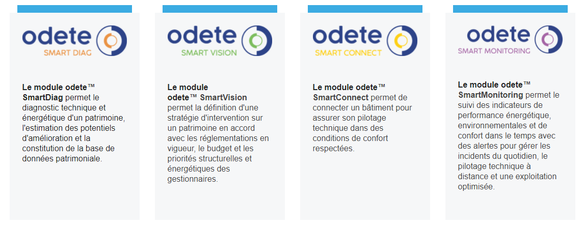4 modules de la plateforme Odete