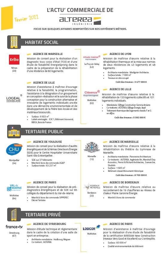 Actu commerciale Février 2022
