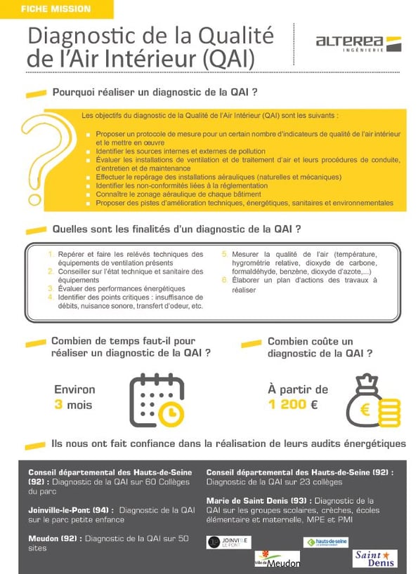 Diagnostic qualité de l'air intérieur 