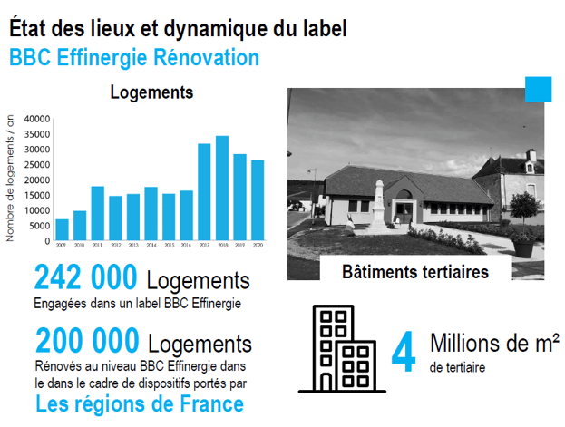 Etat des lieux du label BBC Rénovation
