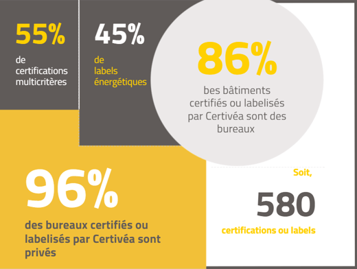 Etude Certivéa