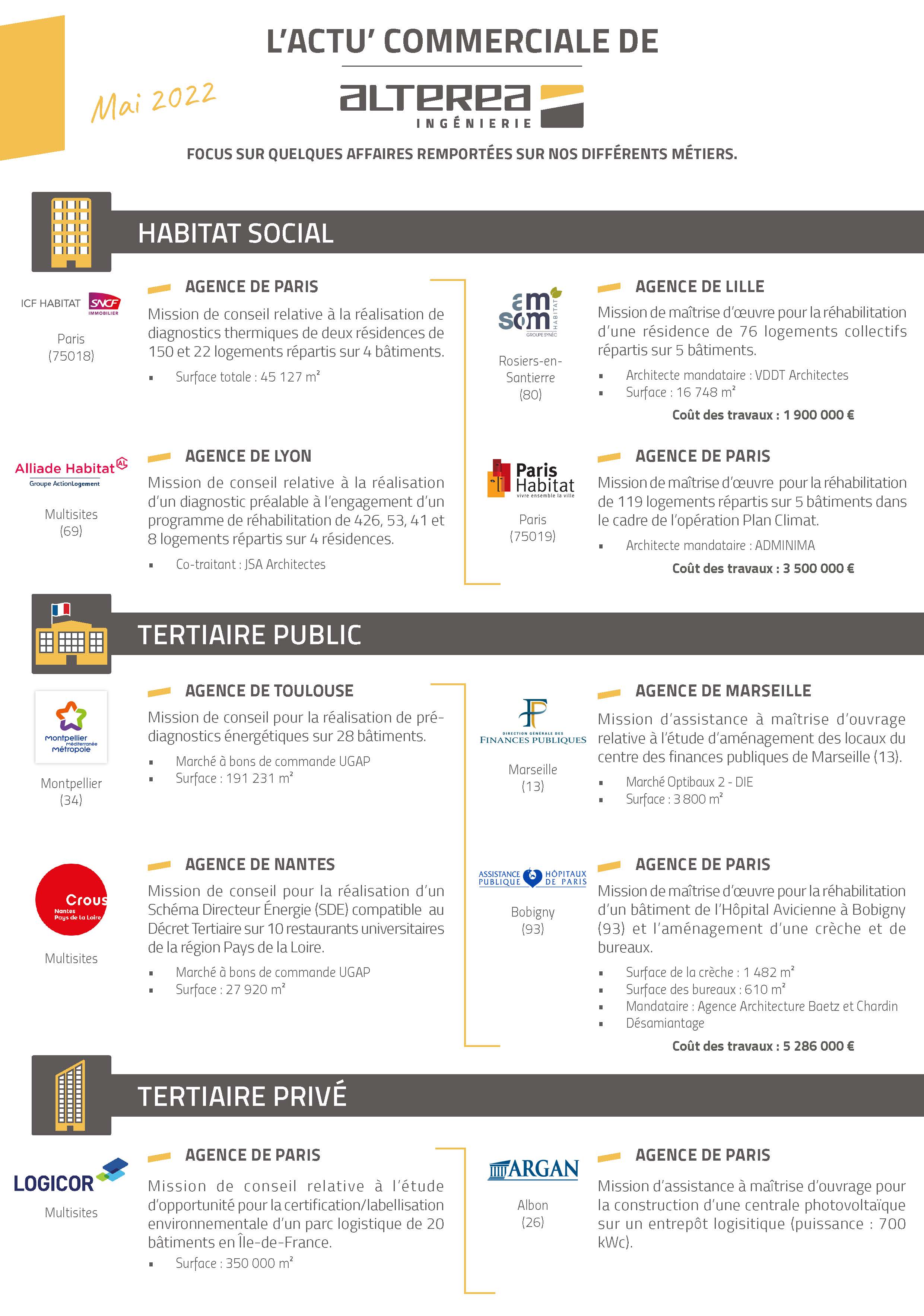 Focus commercial ALTEREA - Mai 2022