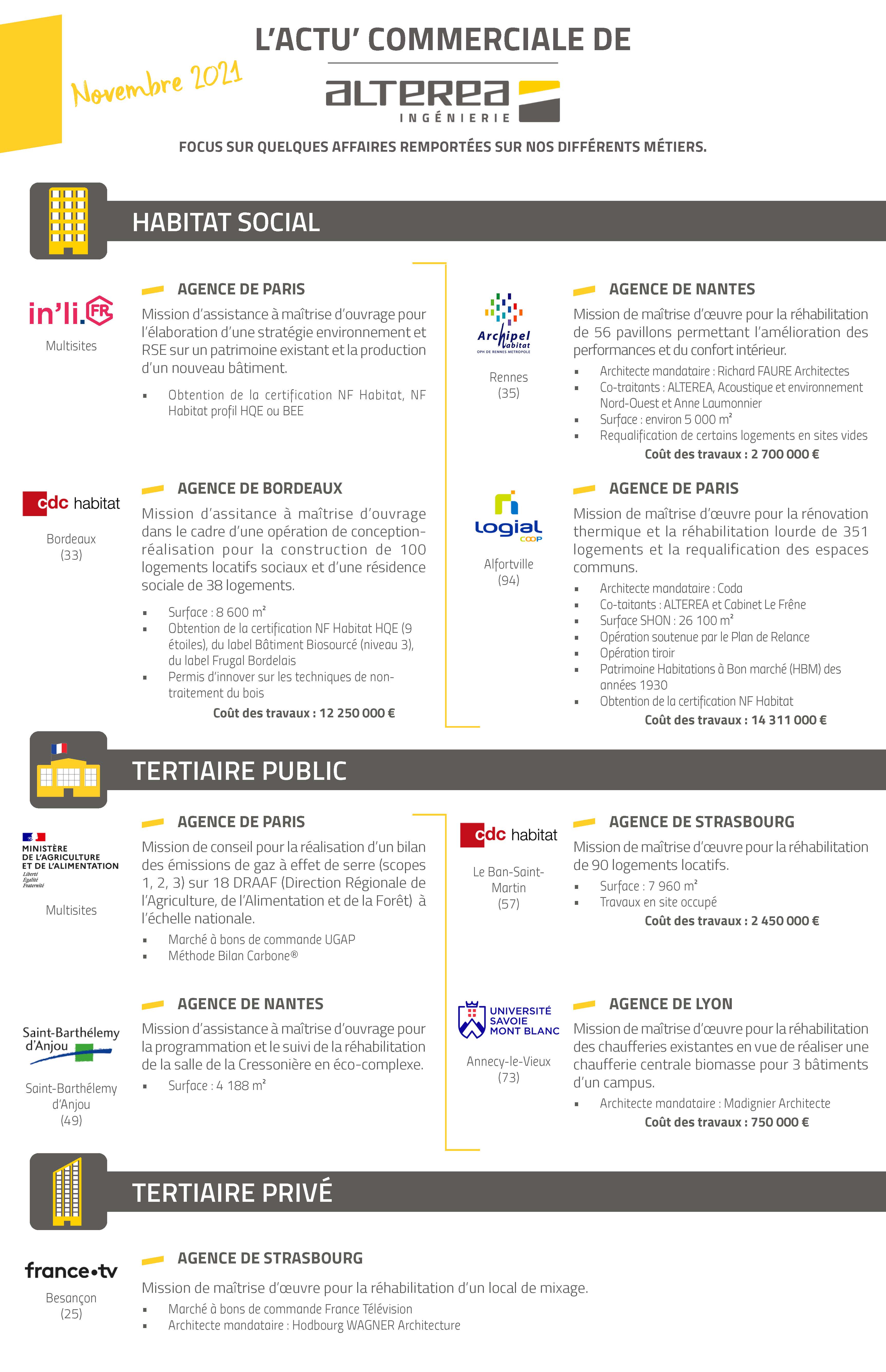 Focus commercial ALTEREA - Novembre 2021