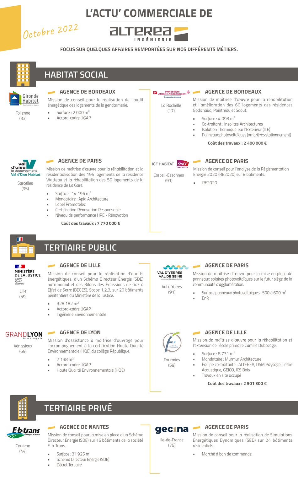 Focus commercial ALTEREA - Octobre 2022