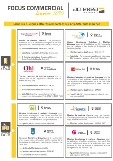 Focus janvier 2020