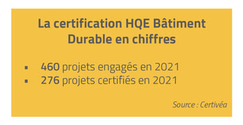 HQE en quelques chiffres