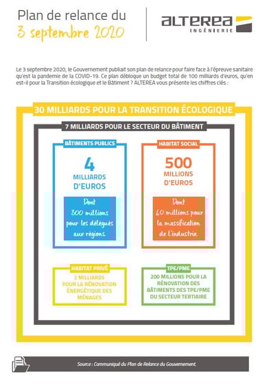 Infographie Plan de Relance 2020