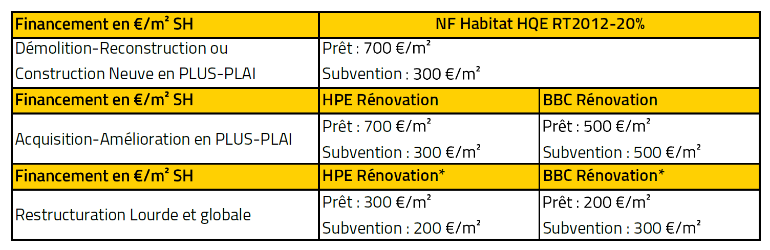 Offre Action Logement et Cerqual ()