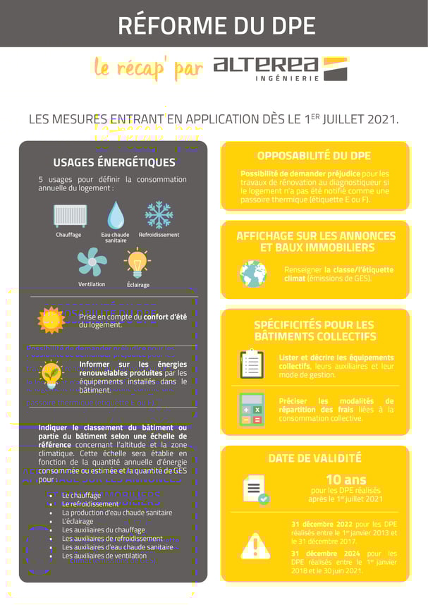 Schéma DPE_Plan de travail 1