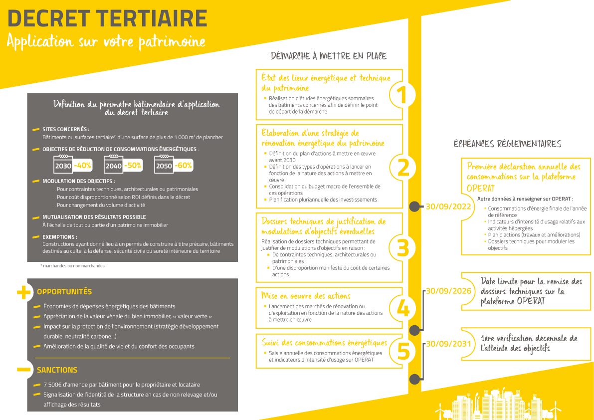 Tout savoir sur le décret tertiaire via notre infographie !